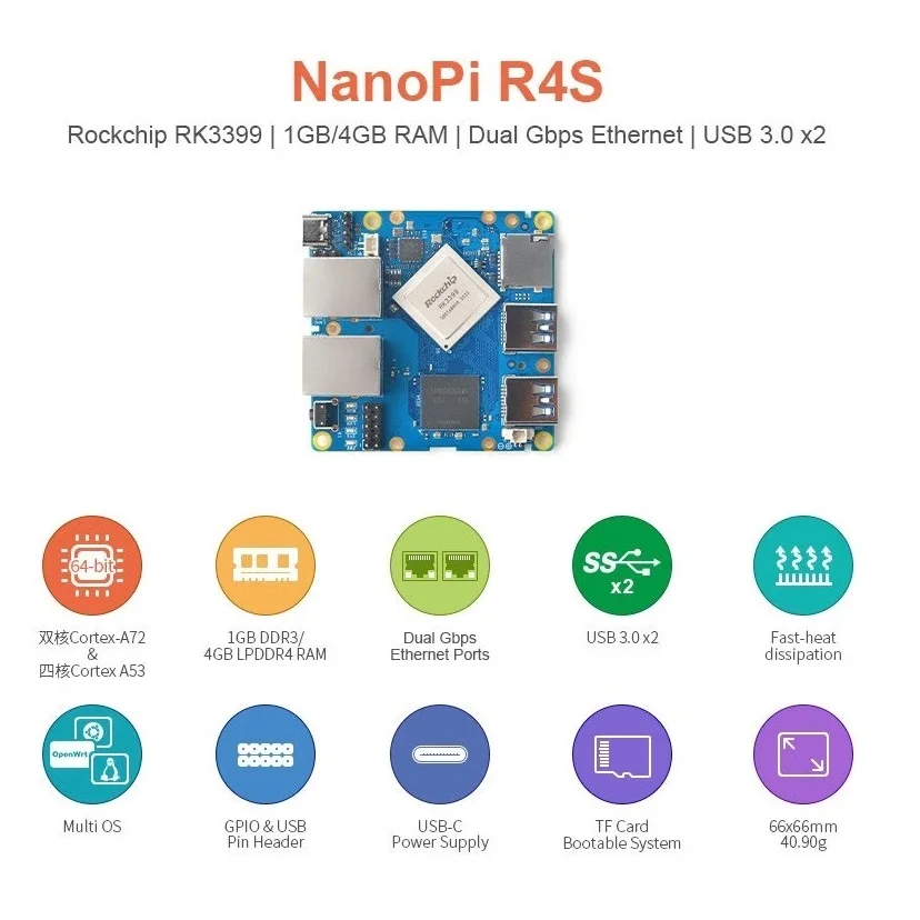 OpenPi Nano R4S LTS 4G LPDDR4 RAM,Rockchip RK3399,Dual Cortex-A72+Quad Cortex-A53,Mali-T864 GPU,2xGigabit LAN,OpenWRT,Debian