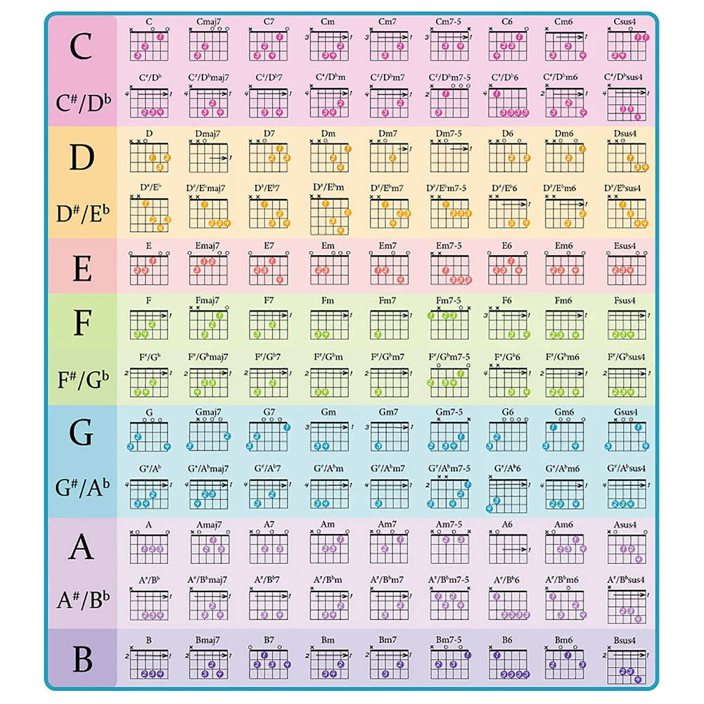 For Guitar Players Chords For Beginners 108 Chords Music Learning Guitar Fingerboard Chart High Visibility Layout
