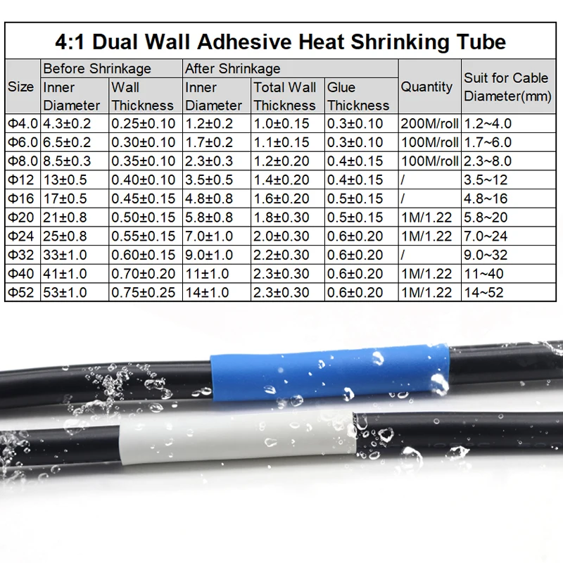 1M with Glue Dual-Wall 4:1 Heat Shrink Tubing 4 6 8 12 16 20 24mm Polyolefin Adhesive Lined Shrinkable Wire Wrap Cable Sleeve