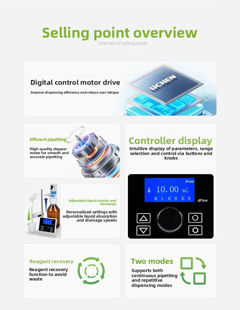 Electronic bottle mouth dispenser Dispenser-E + laboratory digital display distribution titrator Pipette