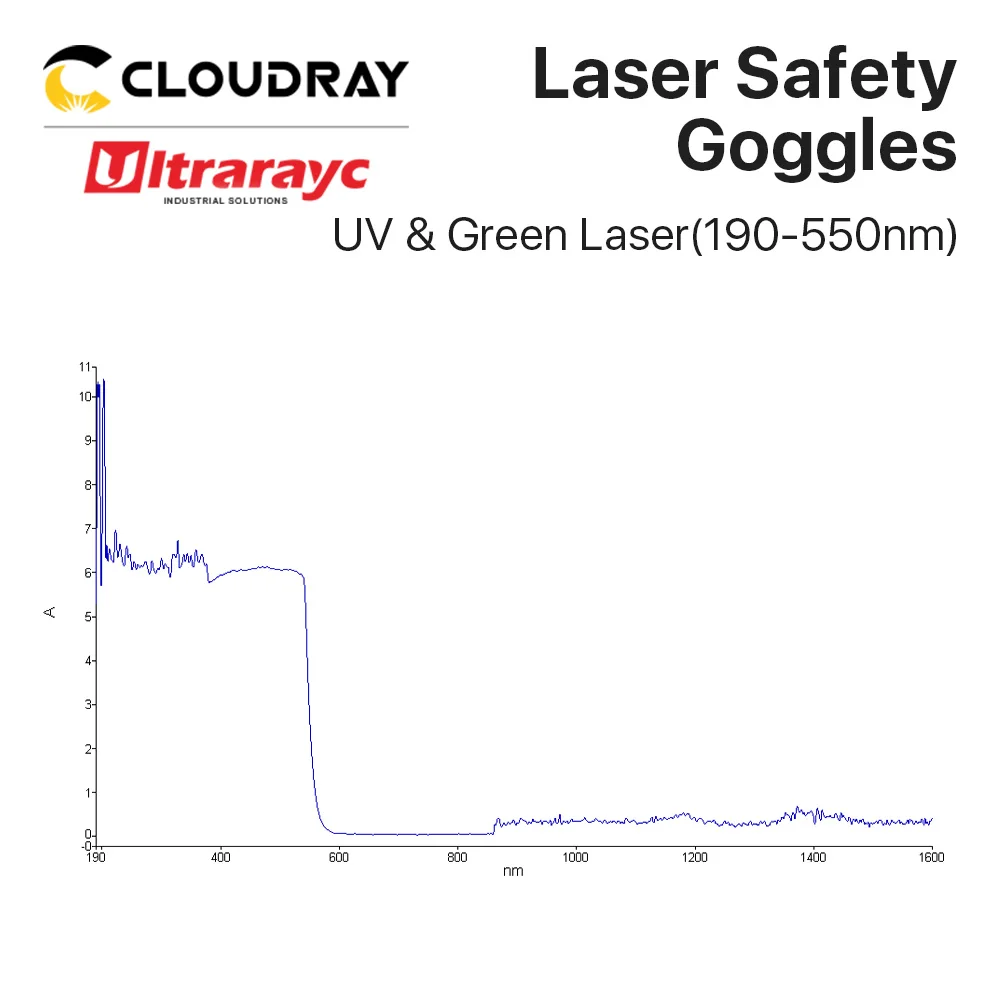 Ultrarayc Laser Óculos de Segurança, CE Óculos de Proteção para UV e Máquina Laser Verde, OD6 +, 190-550nm