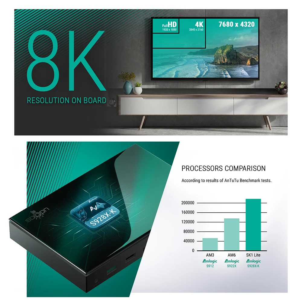 UGOOS SK1 Lite 4G64G TV BOX Amlogic S928X-K Android 14.0 LPDDR4 Support Dolby Vision/Audio/ATMOS DTS HD WiFi6 1000M
