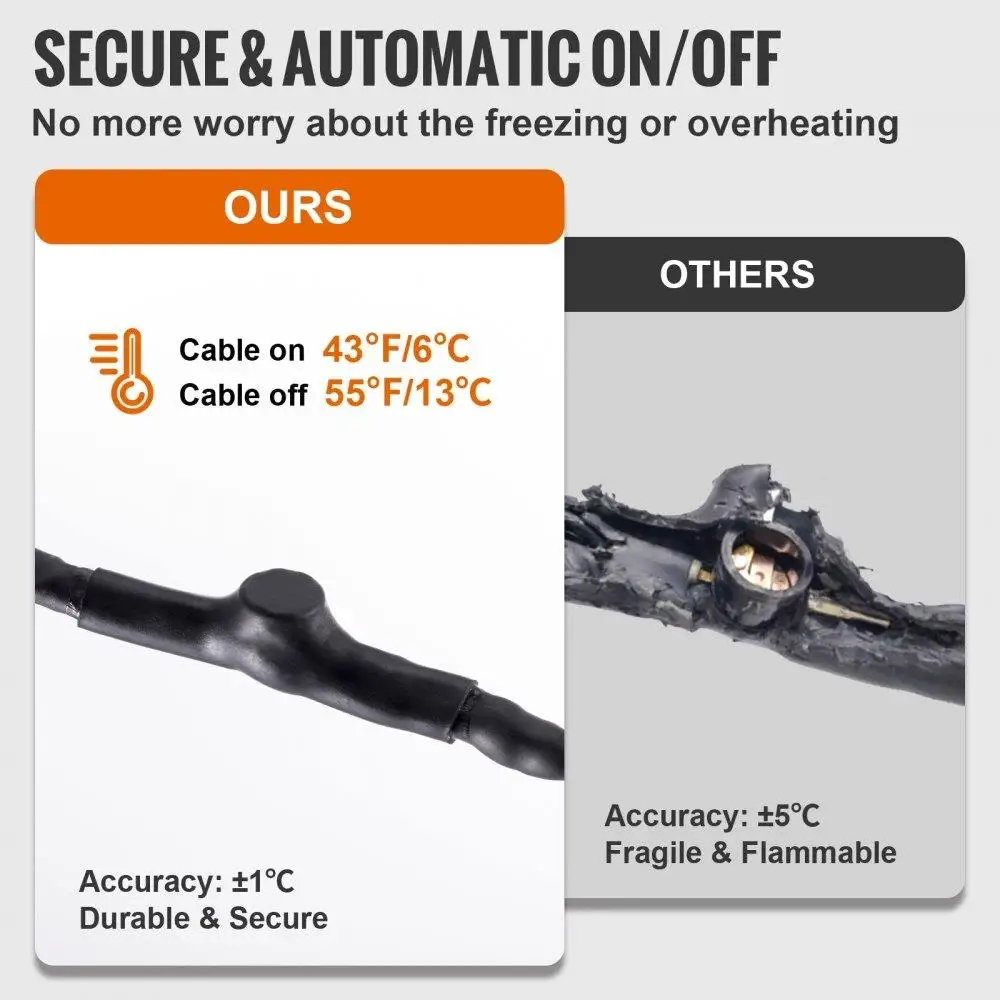 Self-Regulating Heat Tape for pipes - 100ft, 5W/ft - Freeze for PVC, Metal & Plastic - 120V