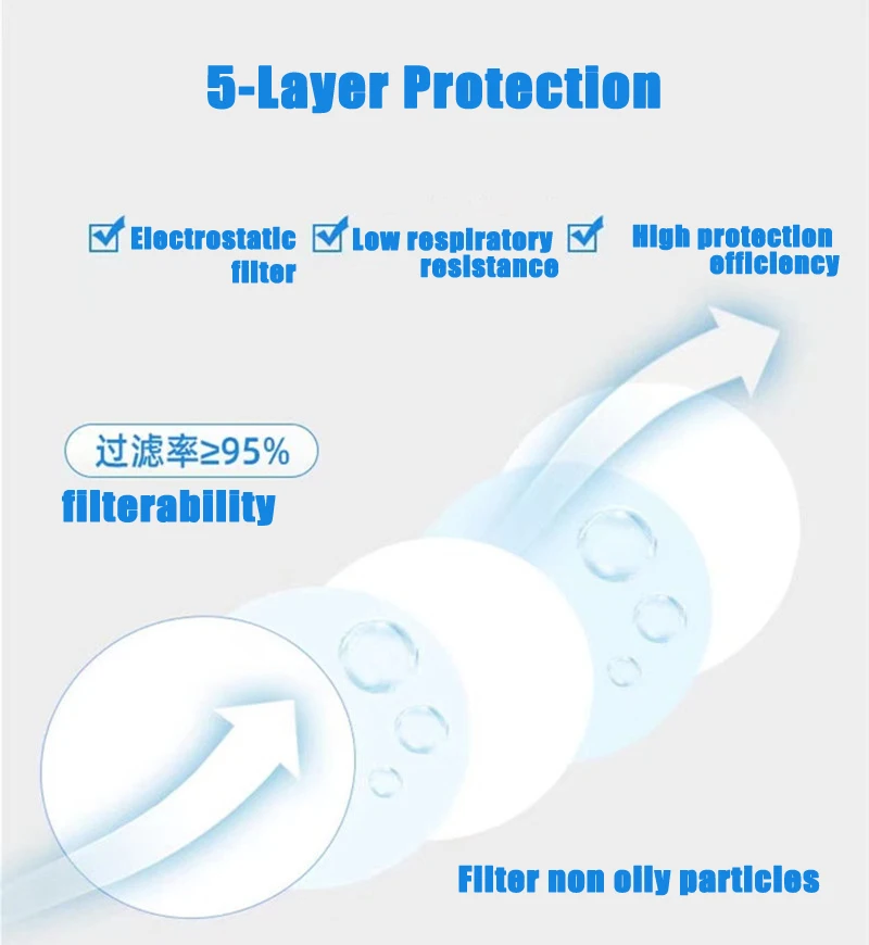 Dustproof 3N11 Filters For 3m 3001/3301/3303/385 Respirator Gas Mask Cartridge 3200/308/1201/8200 Carpenter Miner Polishing