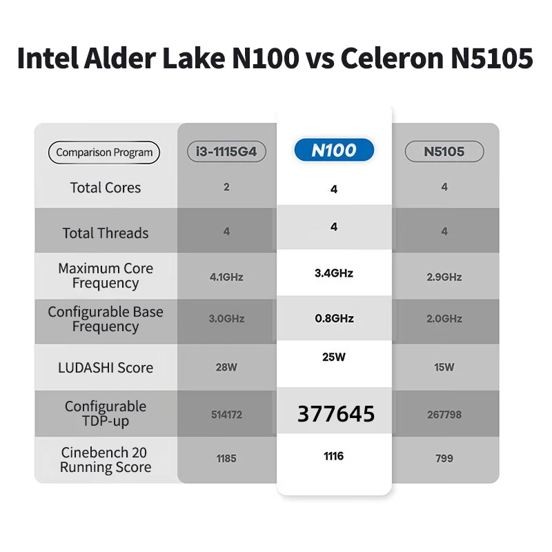 Firebat AK2 Mini PC Intel Lake N100 Windows 11 Pro Mini PC 8/16GB DDR4 256/512GB SSD WiFi 5 BT4.2 Desktop Computer