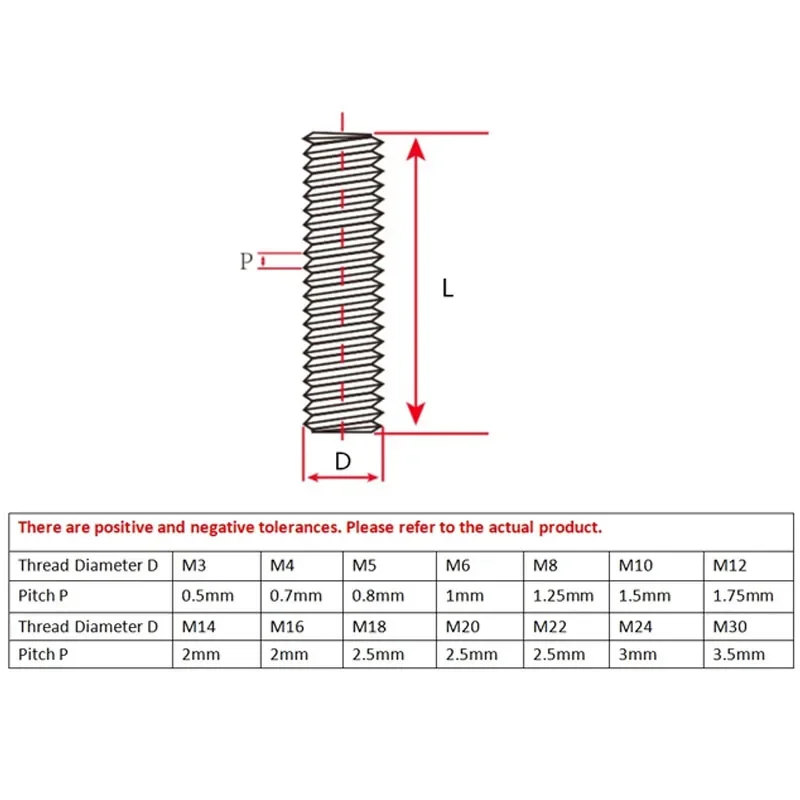 1Pcs Brass Thread Rod M2 M2.5 M3 M4 M5 M6 M8 M10 M12 M14 M16 M18 M20 Solid Metric Full Thread Shaft Rod Bar Stud
