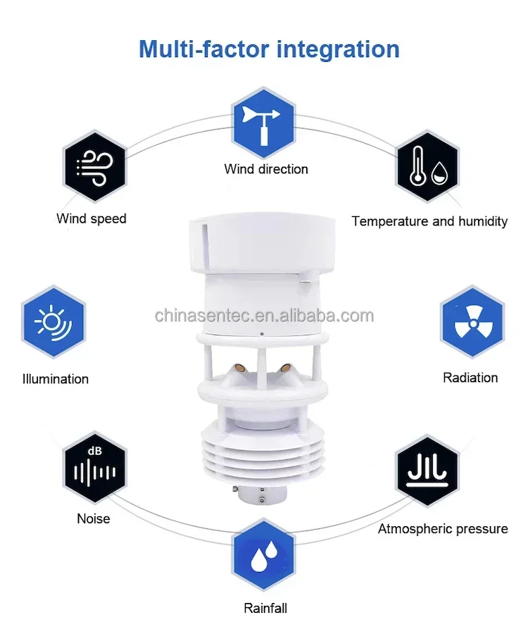 2026 Sentec sem5000z smart environmental monitoring outdoor indoor ambient air temperature sensor probe rS485 modbus output