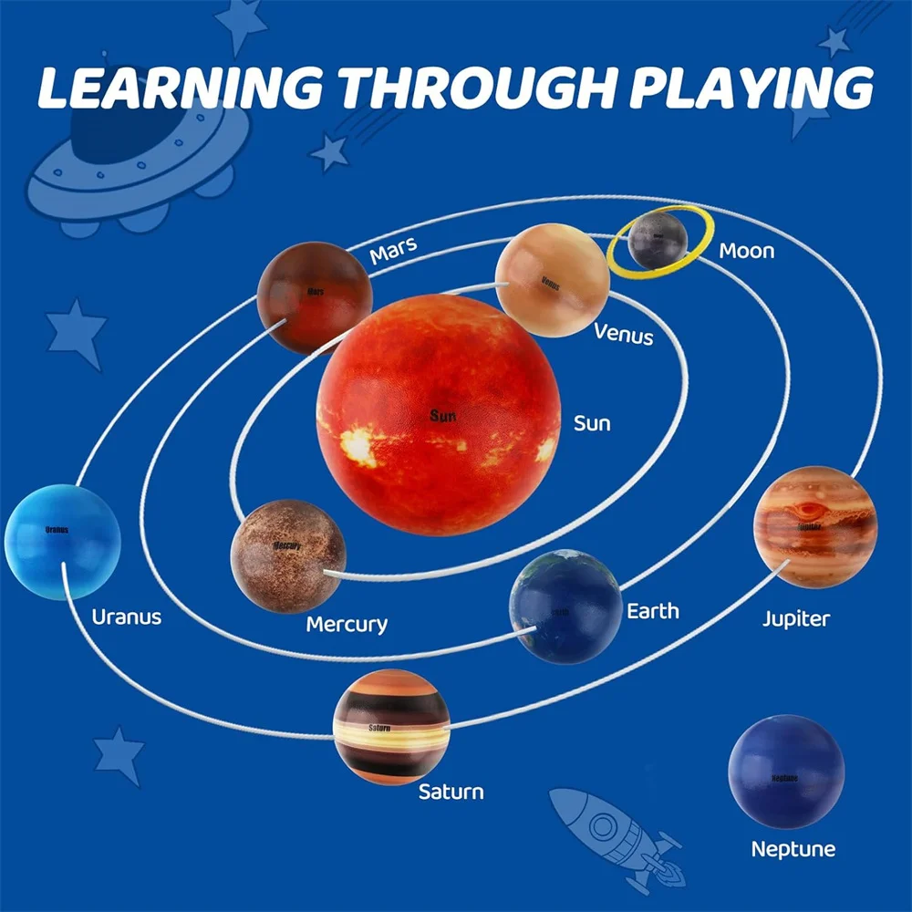 

10 шт., шарики для снятия стресса с планетой солнечной системы, шарики для снятия стресса, планеты, антистрессовые солнечные развивающие шарики, подарки на день рождения