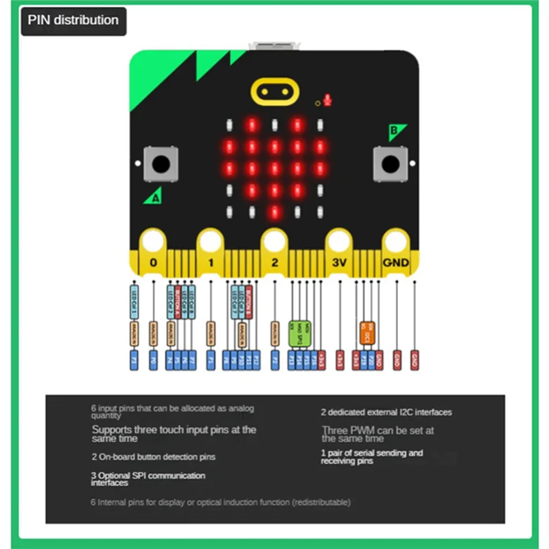 BBC Microbitv2.0 Motherboard Eine Einführung in die grafische Programmierung in Python Programmierbares Lernentwicklungsboard Langlebig
