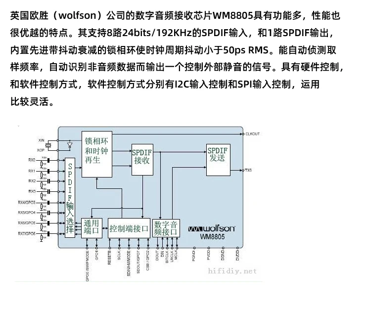 WM8805GEDS/WM8805/SOP28/Digital Interface Transceiver/brand New Original Imported Genuine Stock