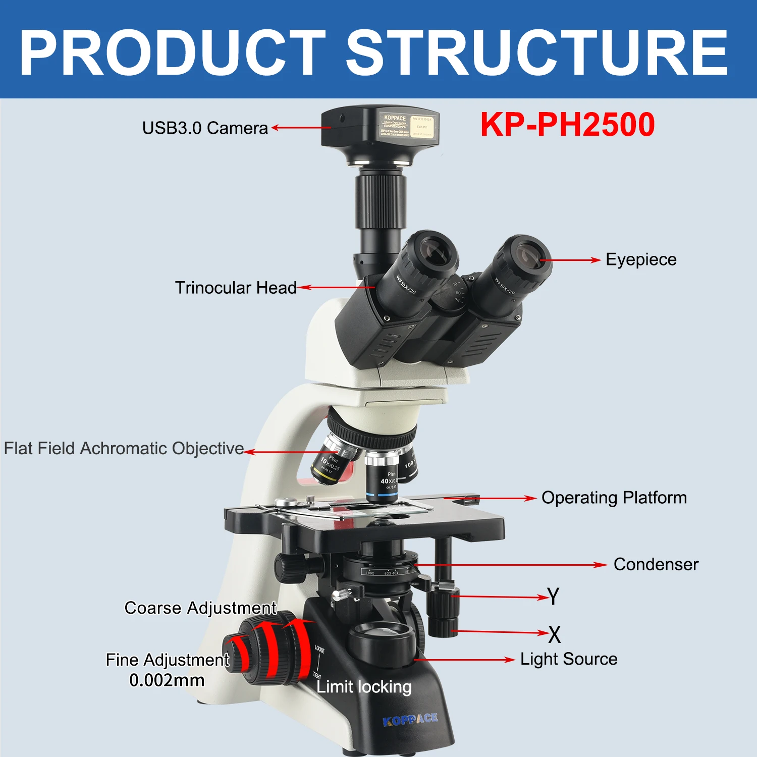 KOPPACE 283X-7090X Trinocular Compound Lab Microscope 25 Million Pixels USB3.0 Camera