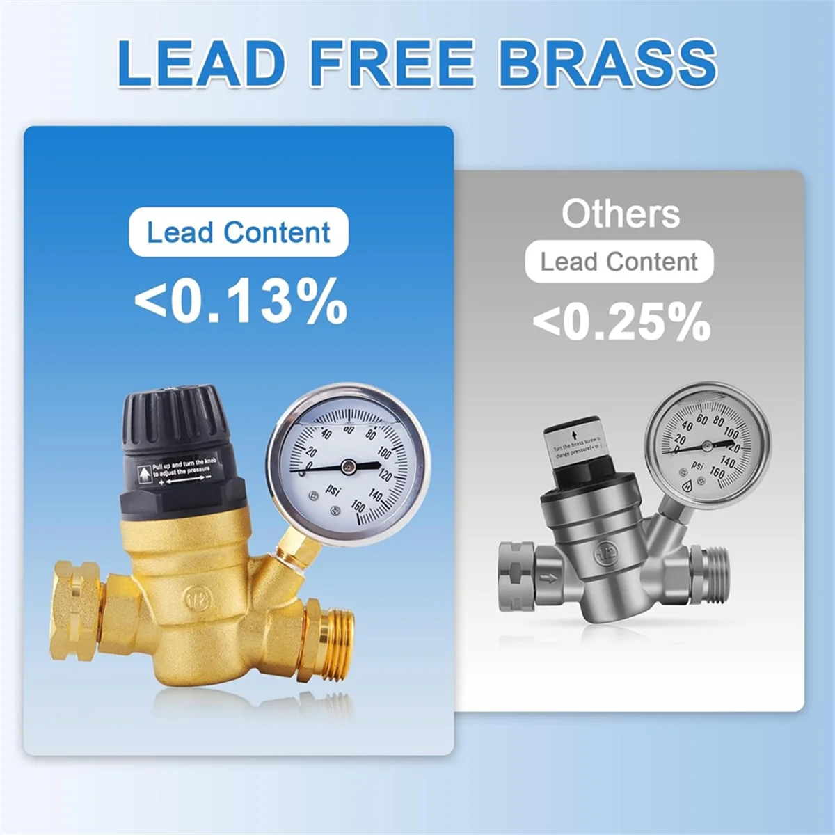 【Last-Chance!】RV-Wasserdruckregler