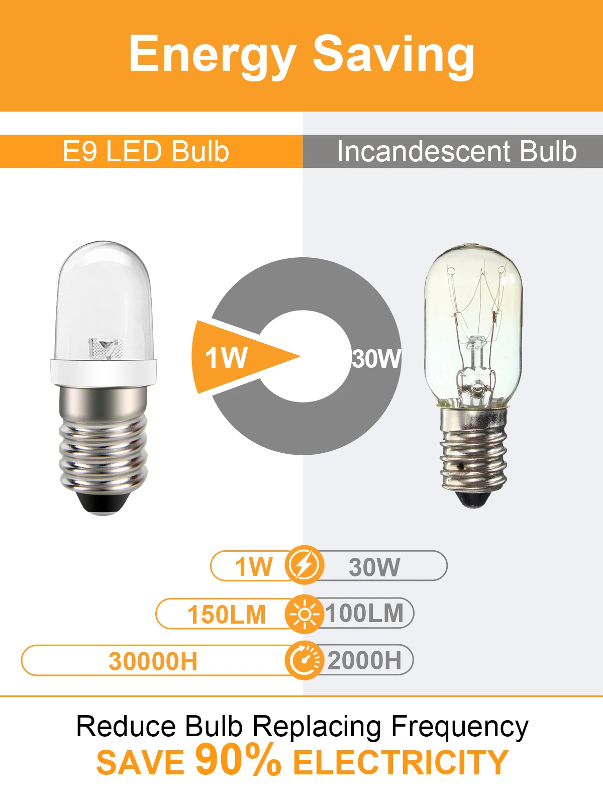 E10 Mini Screw LED Bulb 220V-240V Appliance Indicator Light 6000K 360° Bright Non Flicker Replacement for Chandelier Lamp 1Pcs - view 3