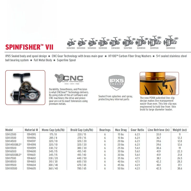 PENN BenleSSVII All-metal Sea Fishing Spinning Reel Corrosion-resistant Boat Fishing Reel for Large Catches Long-distance Castin