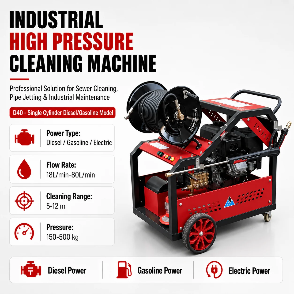 High Pressure Sewer Jetter Hydro Jet Dredging Machine High Pressure Water Jet Equipment for Sewer Drain Unblocking