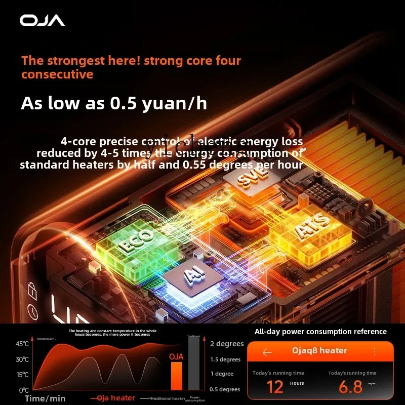 Chauffage graphène domestique, chauffage électrique, économie d'énergie, XL