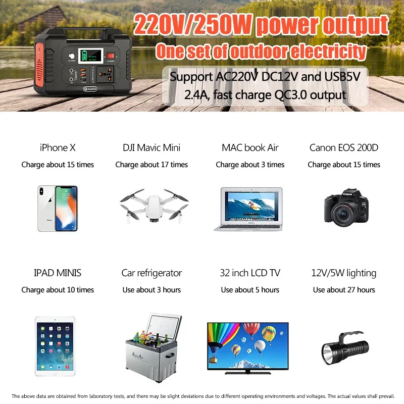 High Capacity 220V Outdoor Power Supply Lithium Battery 40800mAh Portable Power Bank for Camping Party Home Emergency Power Bank