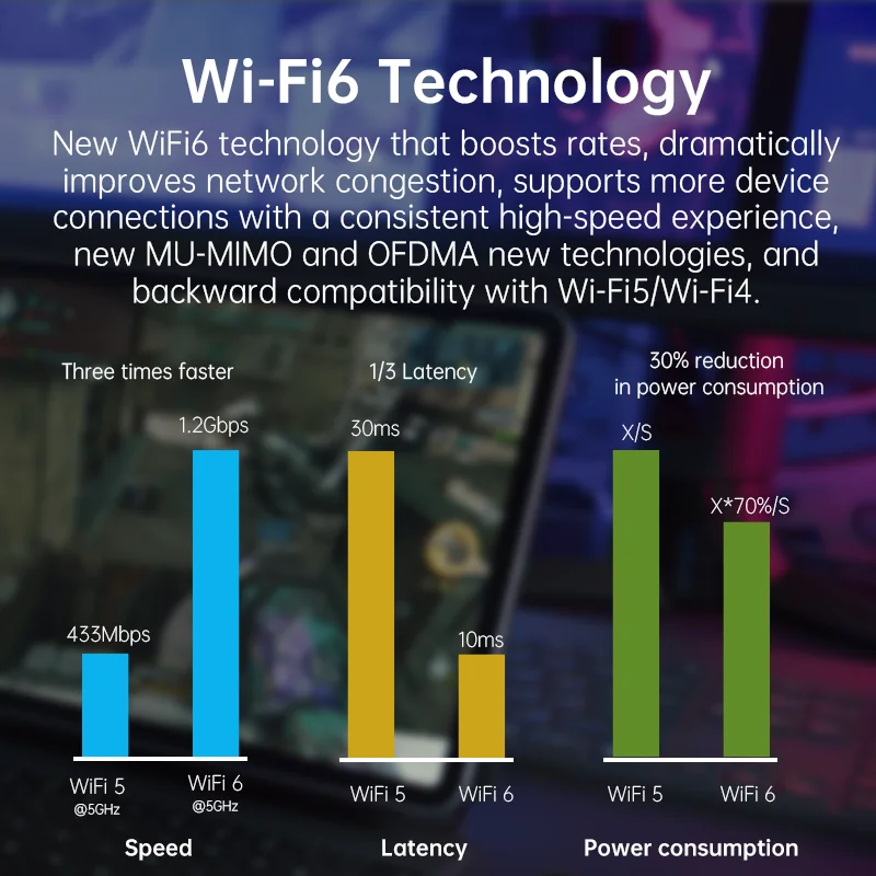 Plery 5G LTE Mobile WiFi6 1200Mbps راوتر لاسلكي 4400mAh مودم محمول موبايل واي فاي نقطة اتصال مع فتحة للبطاقات SIM للسفر المنزلي