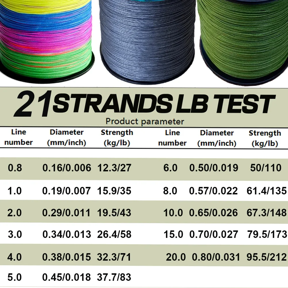 Thumbnail 3 - #48 Latest Fishing Yarn Offers