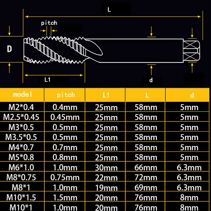 Metryczne HSS spiralne zwoje śruba gwintowniki wiertarka narzędzia do maszyna do metali M2 M2.5 M3 M4 M5 M6 M8 M10 M12 M16 M20 krany wiertarka