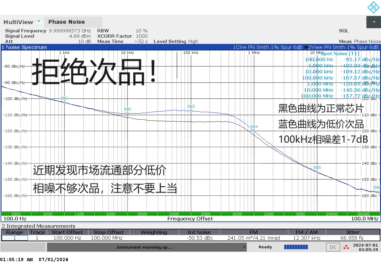 LMX2820 Evaluation Board Development Board RO4350B High Frequency Board TI Official Software Control Low Phase Noise Source
