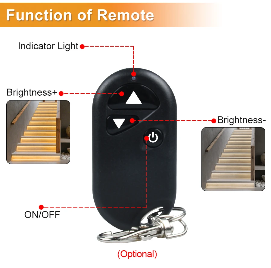 The Remote For E5 Z…
