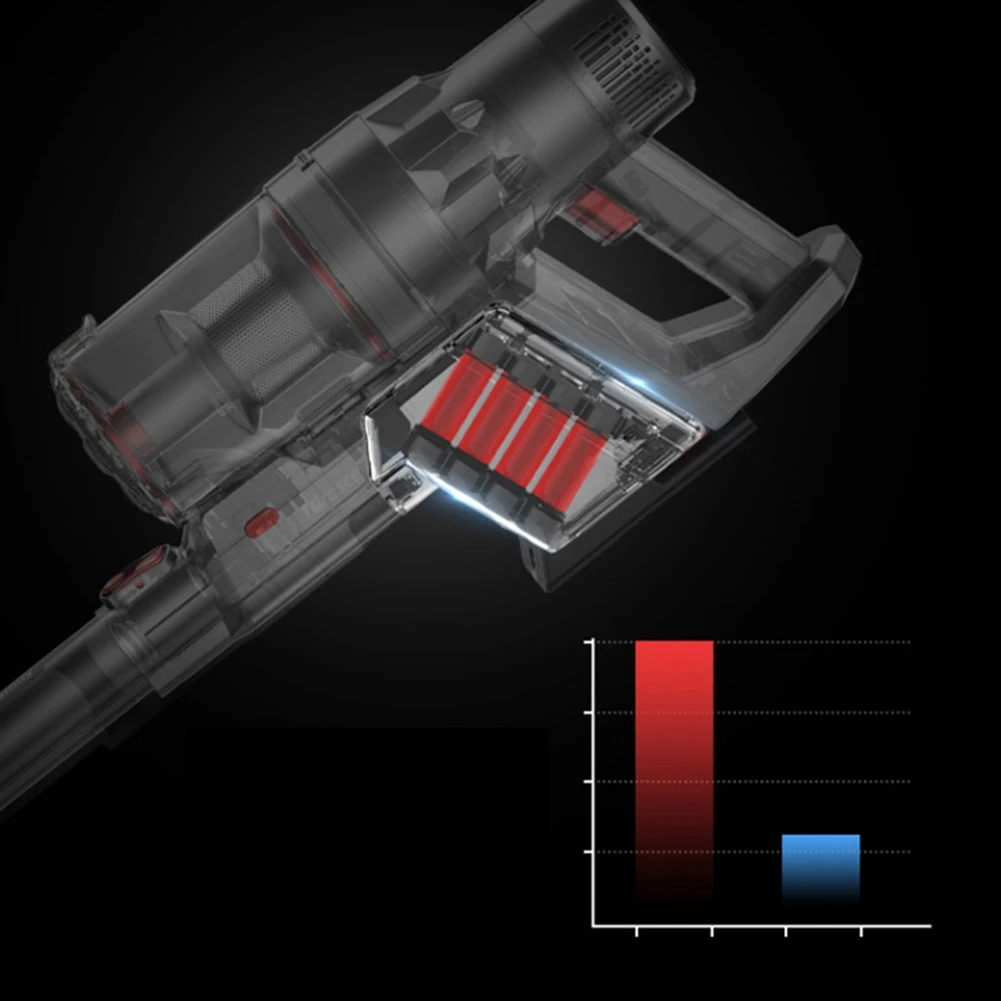 Imagem -06 - Wireless Handheld Aspirador Substituição de Bateria de Lítio Acessórios Proscenic-p11