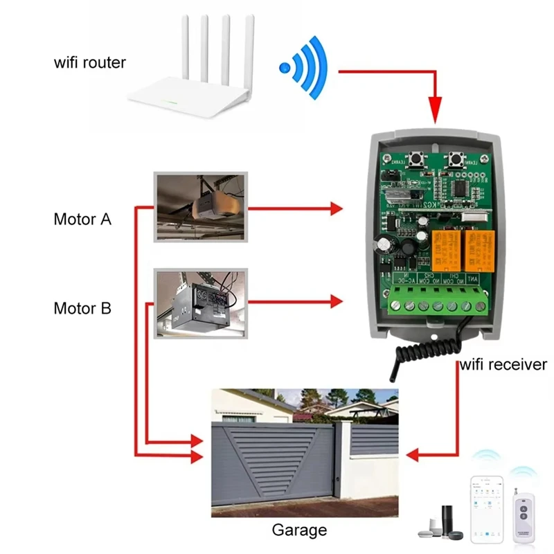 Tuya WIFI Garage Door Remote Control Receiver 433.92Mhz 2CH Receiver 85-250V Support APP RF Voice Control