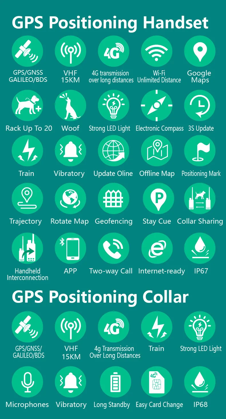 Collare per localizzazione della salute degli animali domestici all-in-one: Vital Analytics API + GNSS/VHF Dual-Mode - Prezzi all'ingrosso per rivenditori di volume