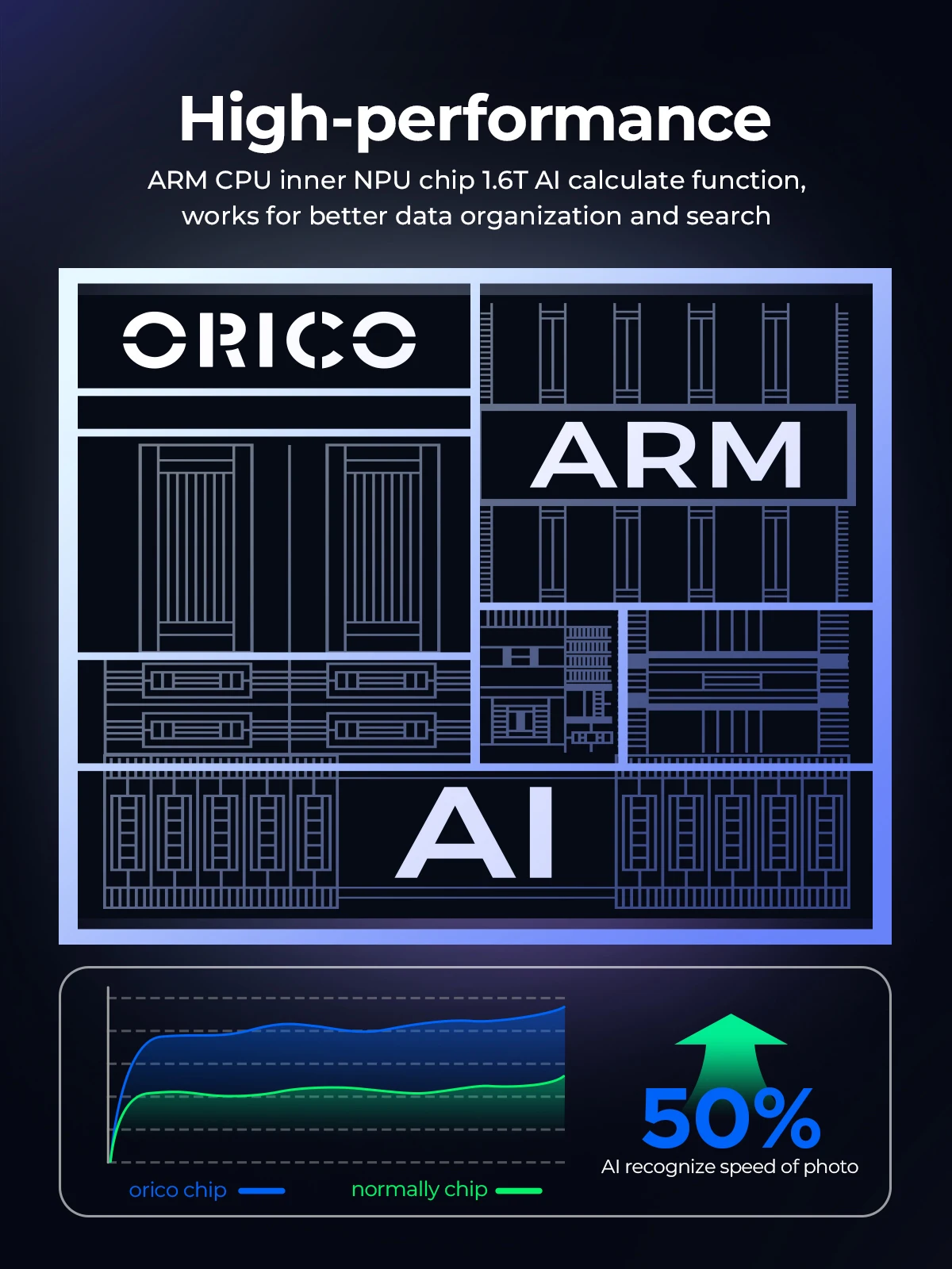 Imagem -04 - Orico-metal Cube Pro Bay Rede Nas Armazenamento Anexado Suporte de Compartilhamento Remoto de Dados Classificação Inteligente Backup Automático