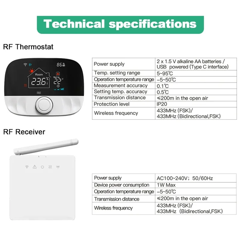 -MEOF Tuya Thermostat sans fil Wifi intelligent pour chaudière à gaz batterie de chauffage RF 433MHZ Thermostat régulateur de température Alexa