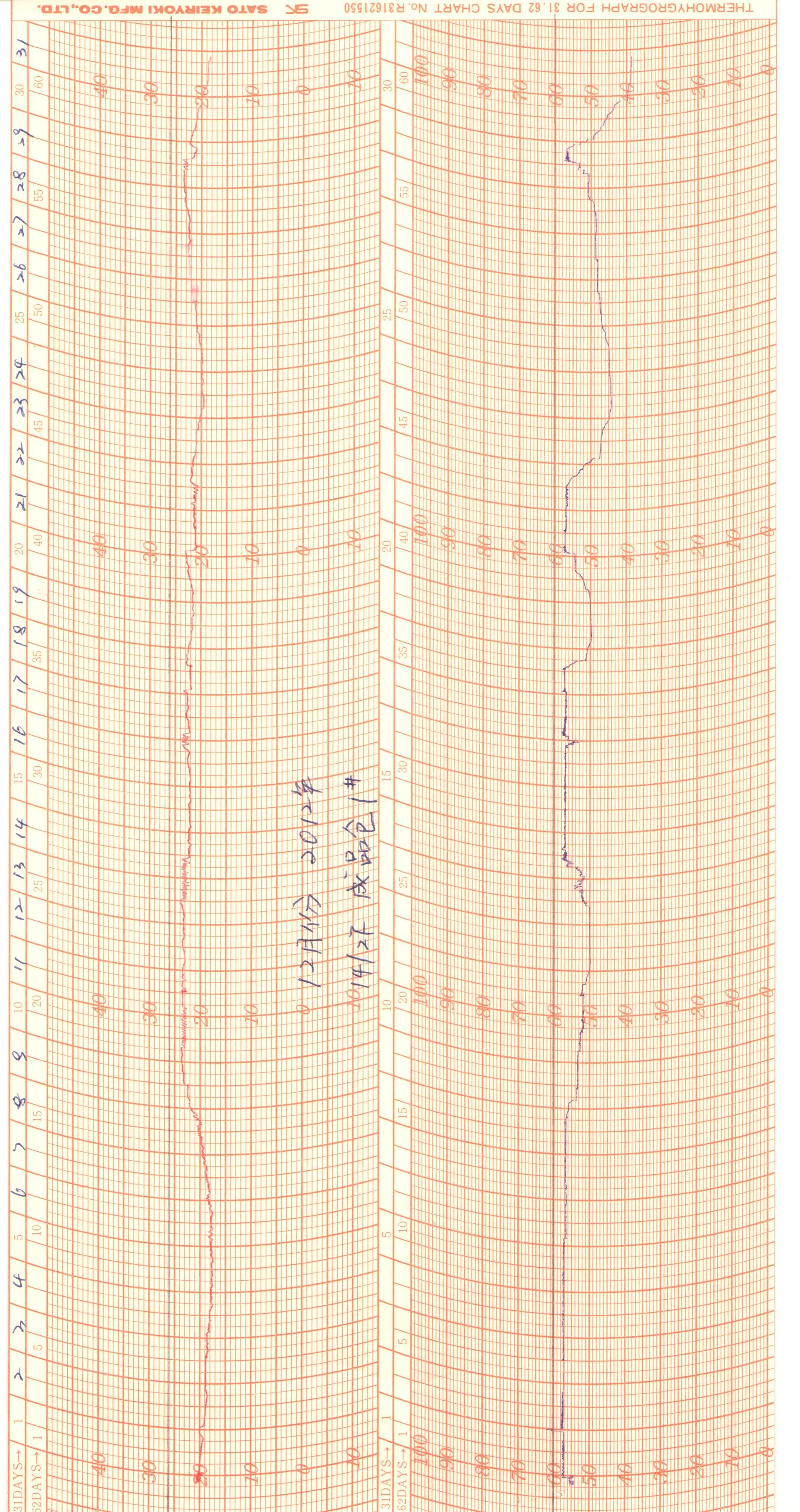 SKSATO Latona 温湿度記録計チャート用紙 R31621550 -15~50/0-100%RH