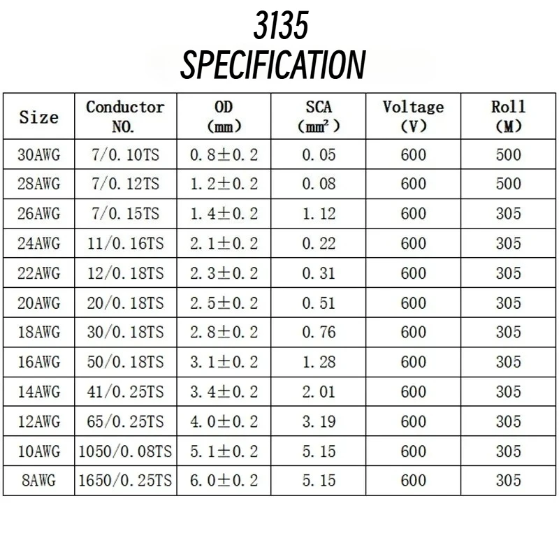 1M 3135 Wire Silicone Insulation Tinned Copper 30 28 26 24 22 20 18 16 14 12 10AWG High Temperature Heat Resistant Cable Wires