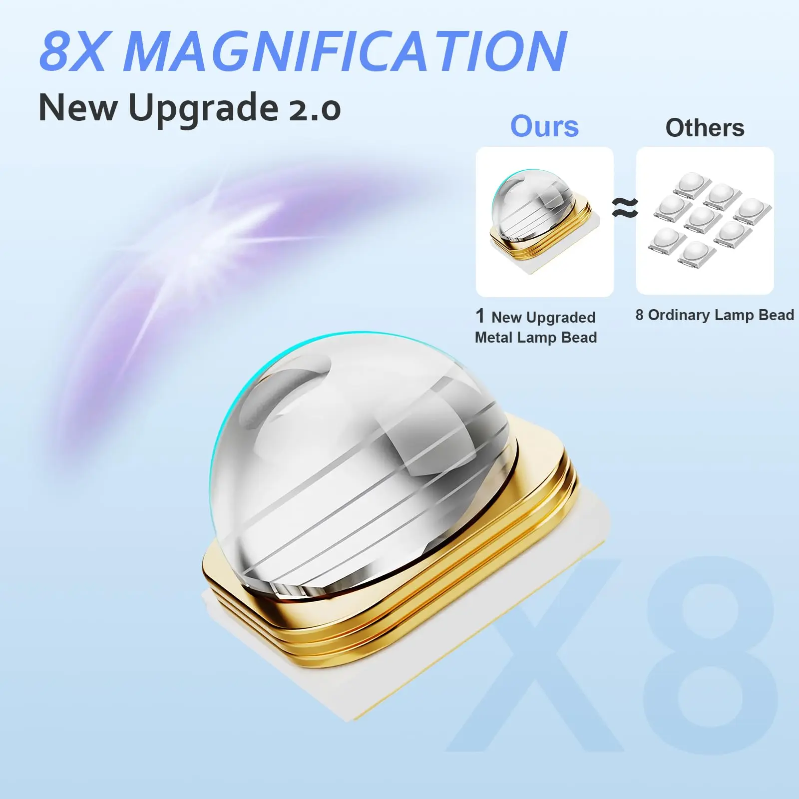 Draagbare Uv Led Nagellamp Handheld Nageldrooglamp Met Touchscreen Gel Led Uv Nagellamp Voor Thuis Nagelstudio 'S