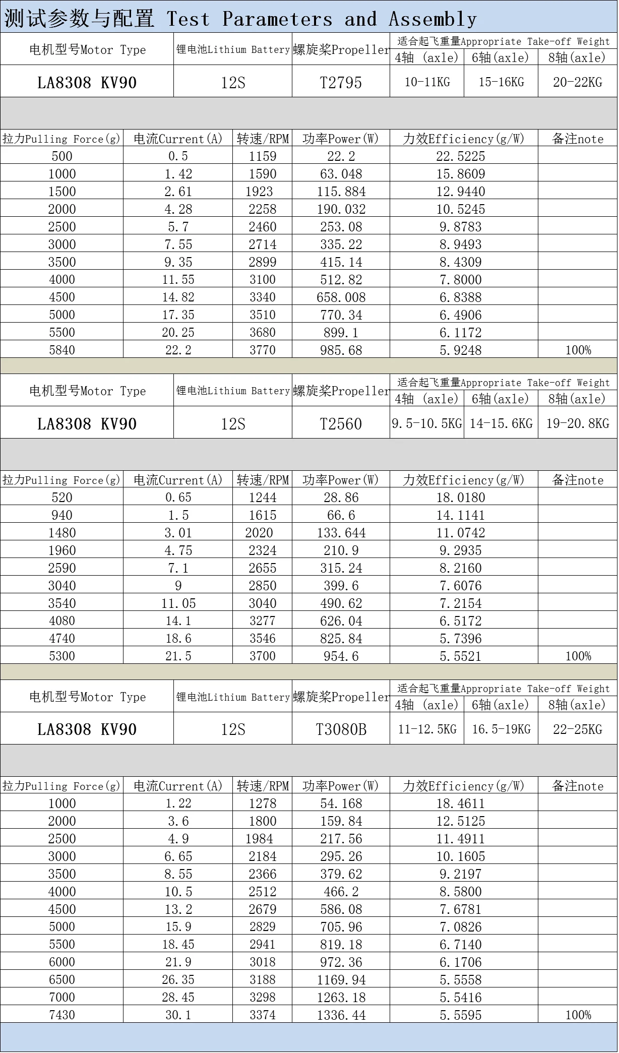 1PCS Eaglepower 8308 Brushless Motor KV90 High Power Loading Motor Eagle power for Large Agricultural Drone HLY W9225