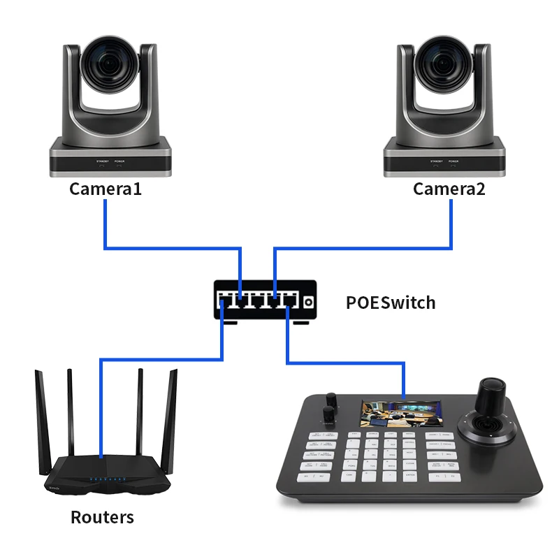 1080P 60fps dwa 12X 20X Zoom optyczny zestaw na żywo z kamerą NDI i jeden kontroler typu Joystick i jeden przełącznik PoE