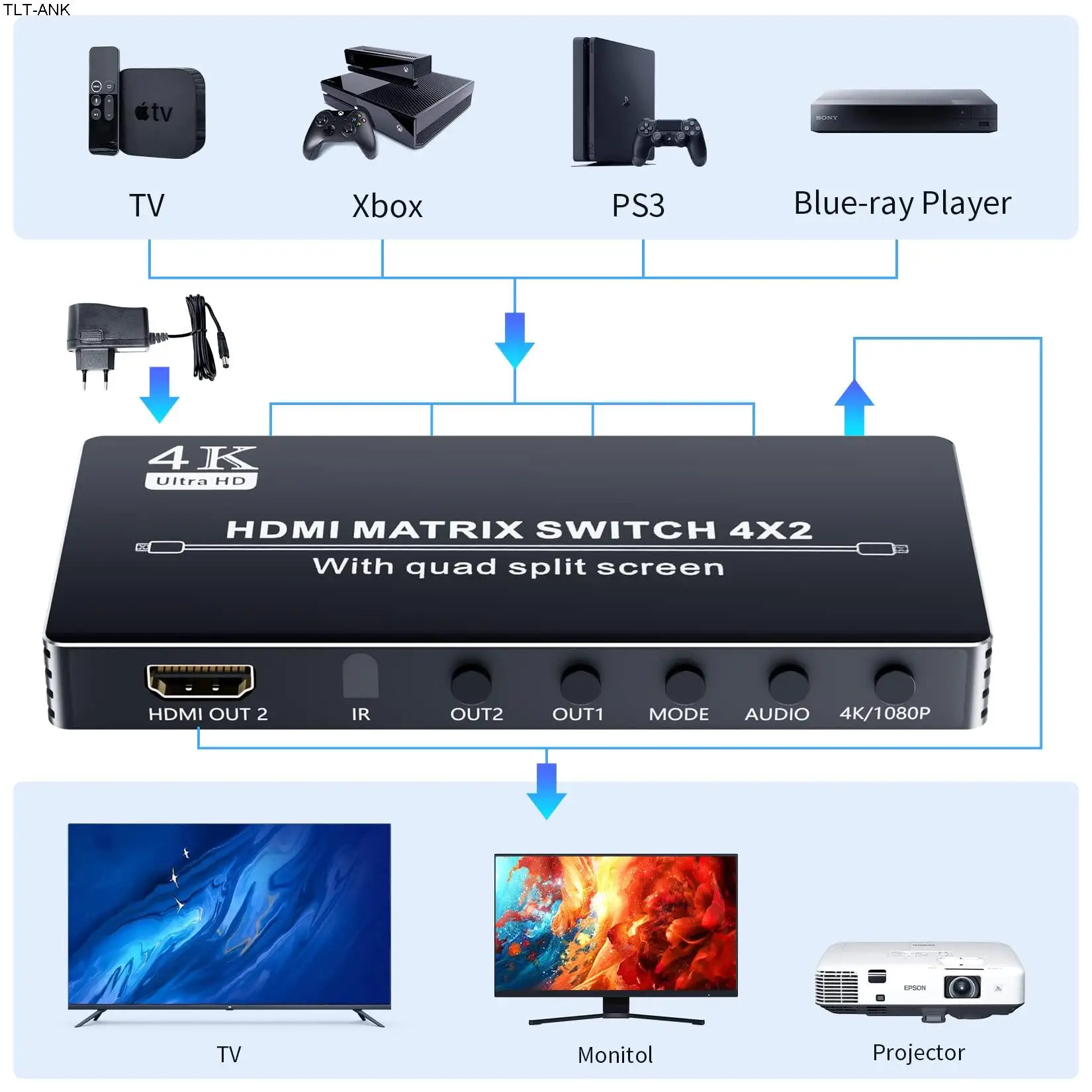 HDMI Matrix Switcher 4X2 with Multiview, BolAAzuL HDMI Multi-Visor Quad Multi-viewer Dual Monitor 4K HDMI 4 in 2 Out Multiviewer