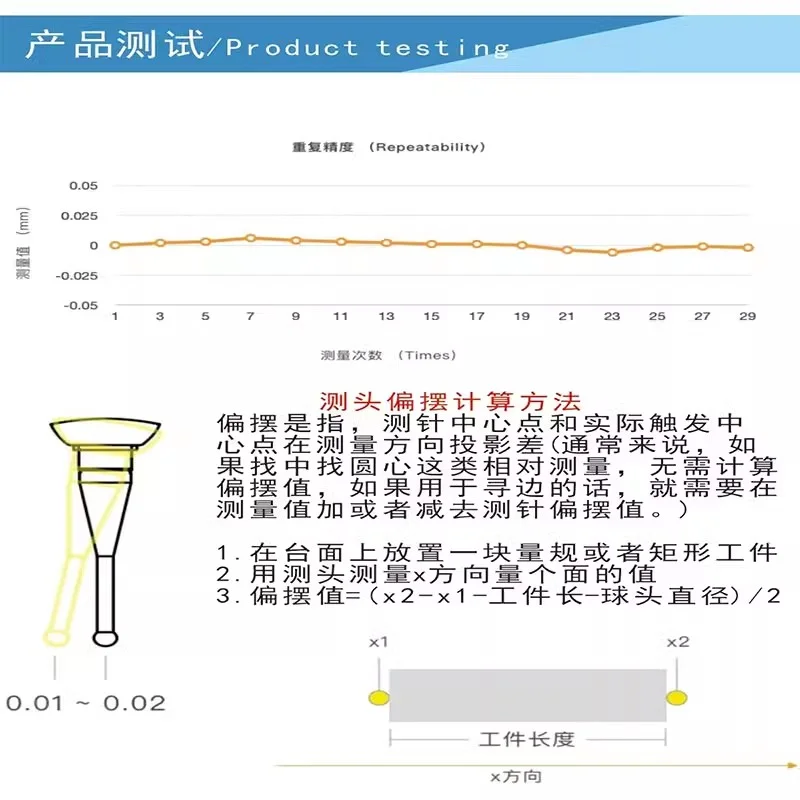 New machine tool probe photoelectric division, edge finding and center three-axis XYZ tool setting output waterproof yaw  1PCS