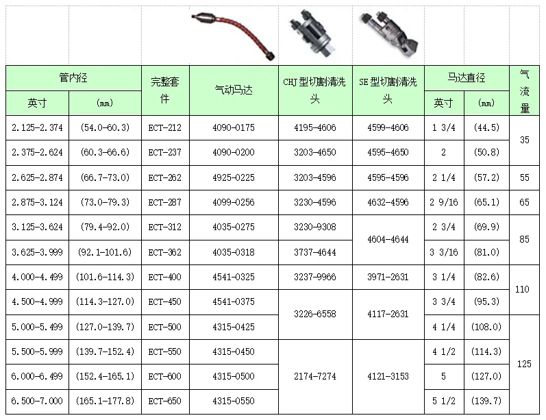 Imported boiler superheater economizer descaling ECT series pneumatic cleaning machine