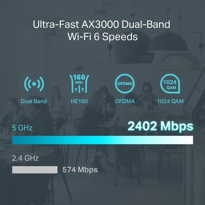ER706W Omada Gigabit AX3000 WiFi 6 VPN Router |   1x USB 3.0 يدعم تخزين USB ونسخ احتياطي LTE مع دونجل LTE |   يدعم