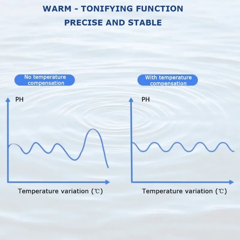 OEM Aquaculture IOT PH Sensor Farm  Water Quality Monitoring System Industrial ph Meter
