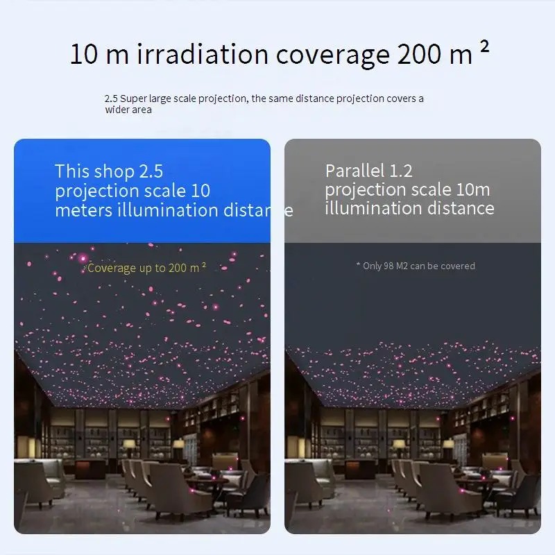 Рисунок 2 - Светлячок-проектор
