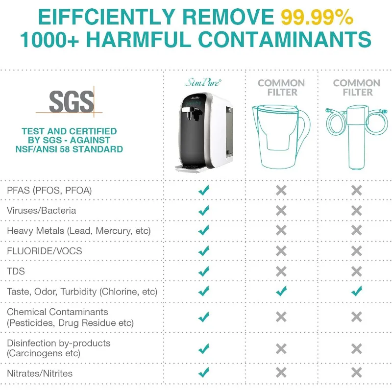 SimPure-filtro de agua de ósmosis inversa para encimera, sistema de filtración de agua RO de 4 etapas, certificación NSF/ANSI 58, Y7P-BW UV