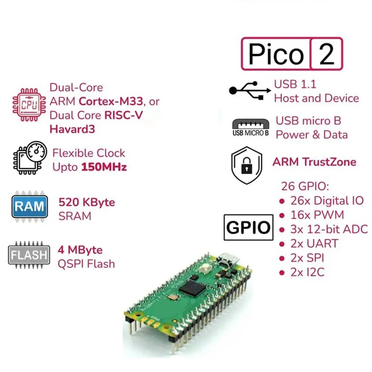 Imagem -03 - Placa de Desenvolvimento para o Pico Arm -m33 e Risc-v Hazard3 520kbyte Qspi Flash Rp2350 Pico2 4mb