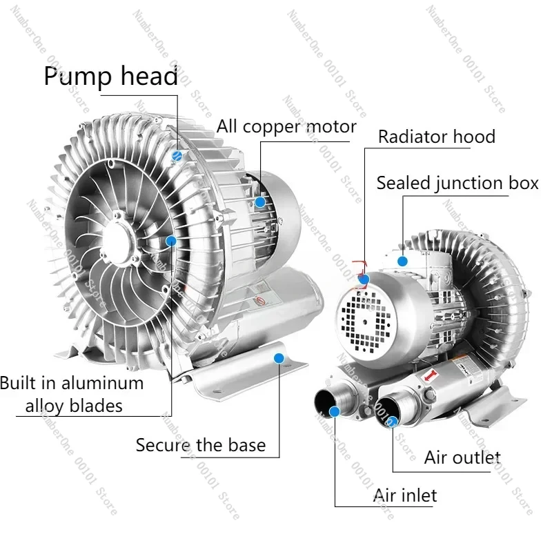 220V 380V 550W Vortex Blower Industrial High-pressure Air Pump Centrifugal Vacuum Pump Vortex Suction Fan Fish Pond Aerator