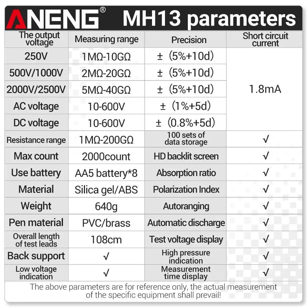 ANENG MH13 Megohmmetro Ohm Tester Multimetro digitale Megometro Isolamento Terra Misuratore di resistenza ad alta tensione Tester Strumento