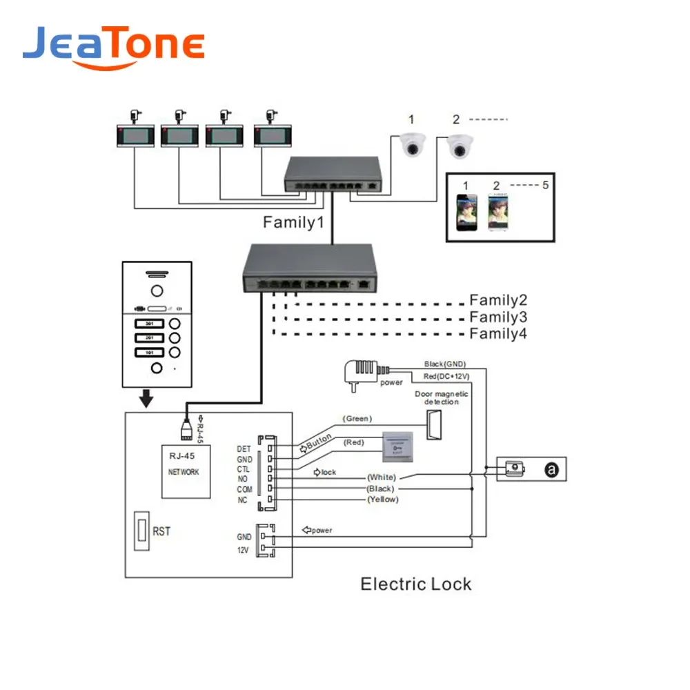 Jeatone TUYA 7” IP Video Intercom For Home Motion Detection Doorbell Outdoor Unitd With Keypad/RFIC Card Night Vision Camera Kit