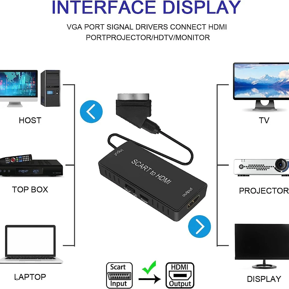 1080P HDMI to SCART Video Audio Upscale Converter Adapter SCART to HDMI Signal Adapter with USB Cable for HDTV Sky Box STB DVD