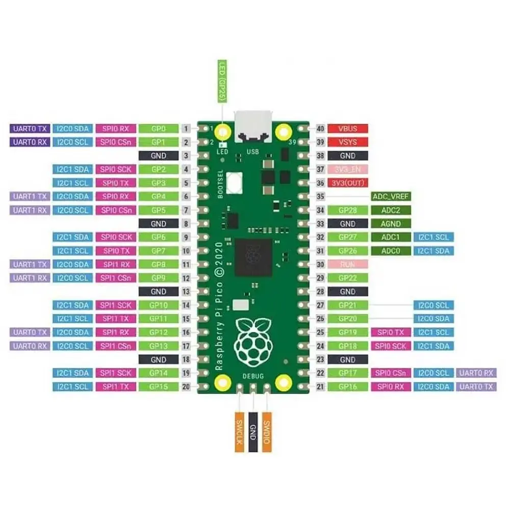 Nuevo Raspberry Pi Pico W Original con placa de desarrollo WiFi inalámbrico, Pico o Pico H con cabezal de Pin, compatible con MciroPython/C++