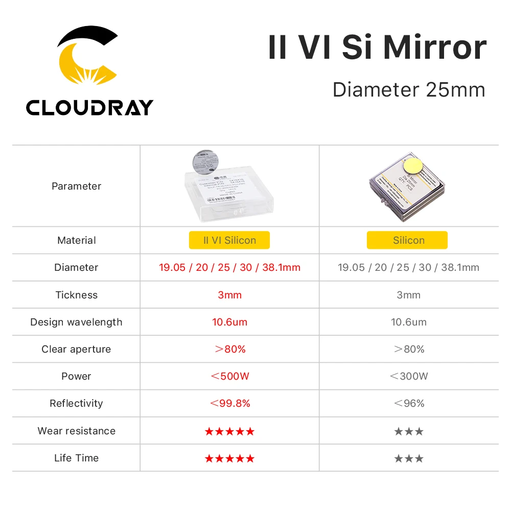 Cloudray 500W Original II-VI Si Mirror Dia. 25mm Refiectivity 99.8% 10.6um LPMS Coating for CO2 Laser Engraving Cutting Machine